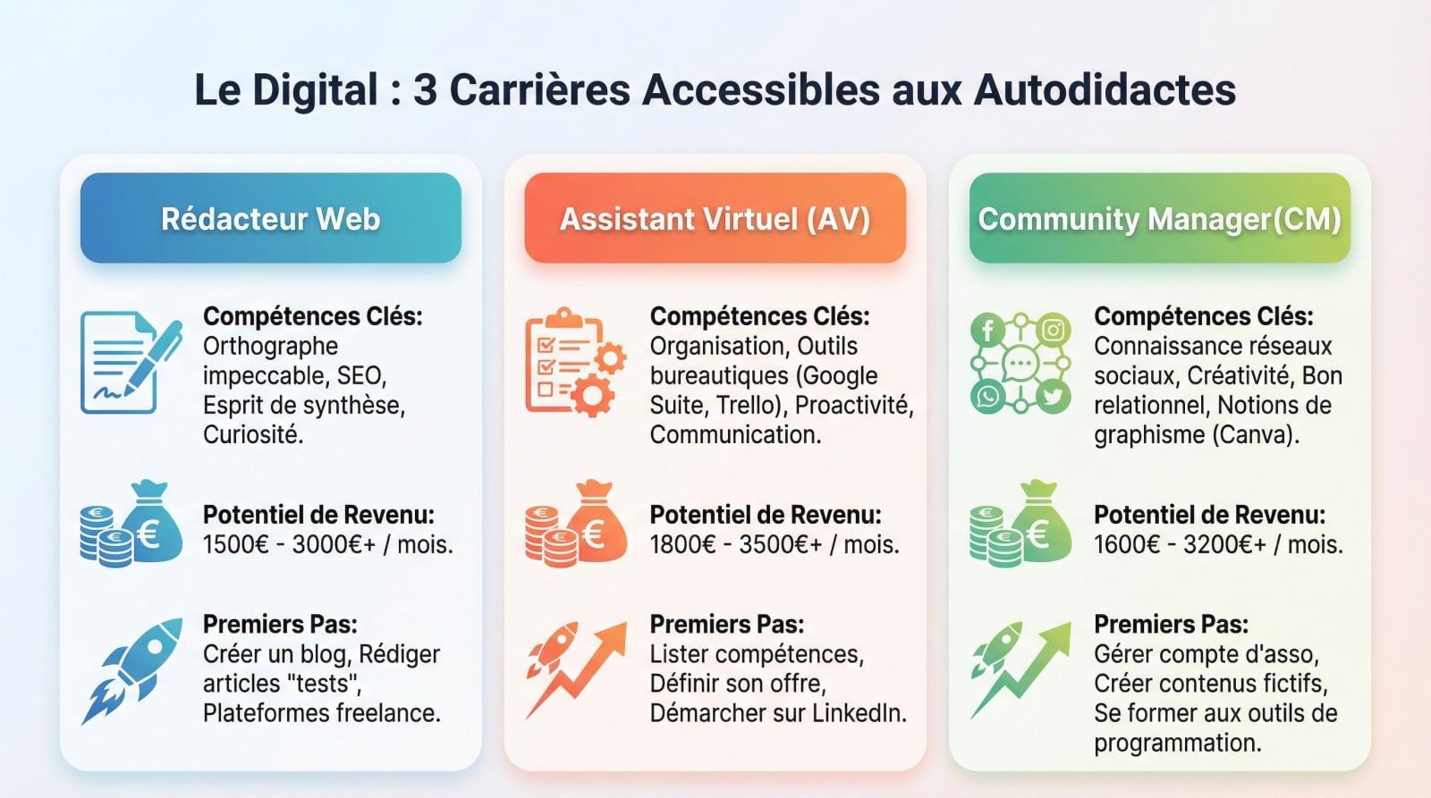 <strong>trois métiers du digital accessibles sans diplôme</strong>