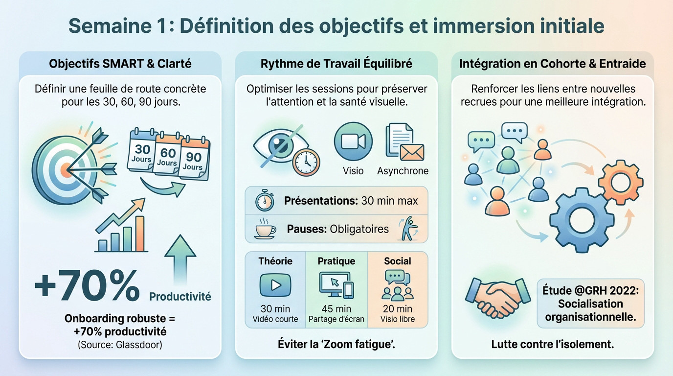 Femmes de diverses origines collaborant à distance lors d'un onboarding réussi