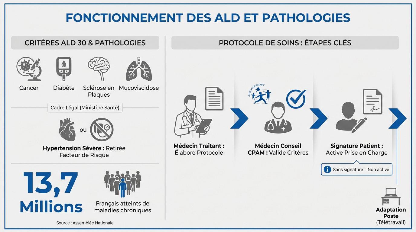 Femmes d'origines diverses s'informant sur les crit&egrave;res de l'affection de longue dur&eacute;e